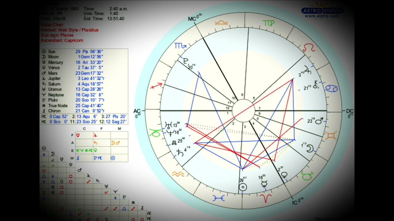 Filhos no mapa astral