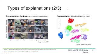 KAIST XAI Tutorial 2025 | XAI Evaluation | Haksoo Lim (SAIL, KAIST)