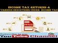 Old or New Income-Tax Regime? Which one is Better for you in the New Fiscal Year?