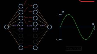 Why & how two or more hidden layers w/ nonlinear activation function works deep learning (MVP 0051)