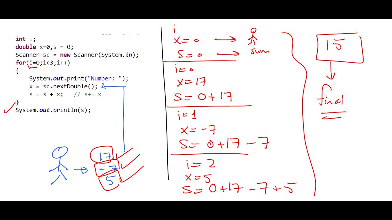 Lecture 43 Java | Loop [ For Loop - Example 05 ] بالعربي