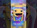 Ranking Home Funny Moments 😂