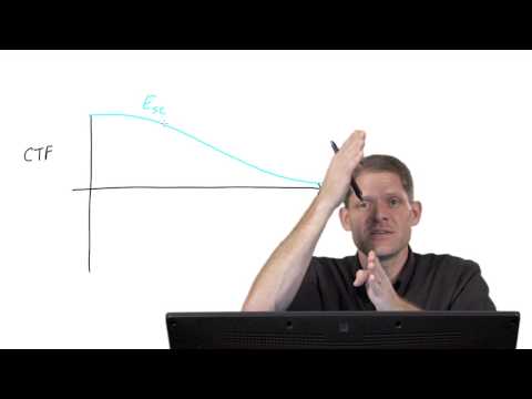 Part 3: Envelopes - G. Jensen