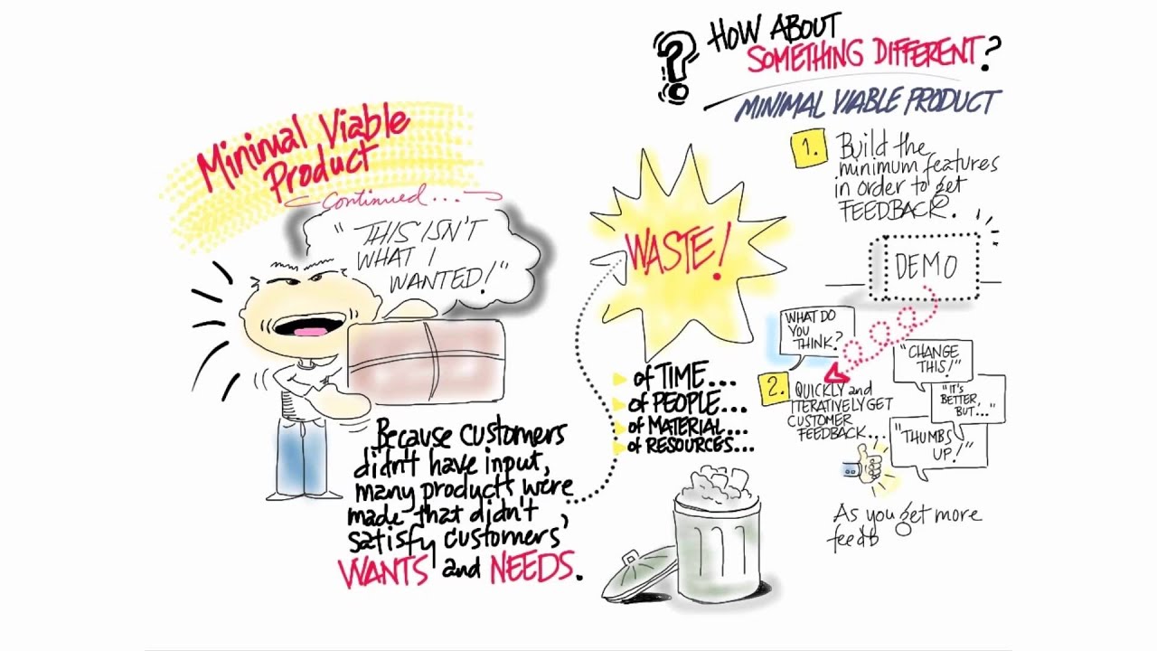 Minimum Viable Product - How to Build a Startup