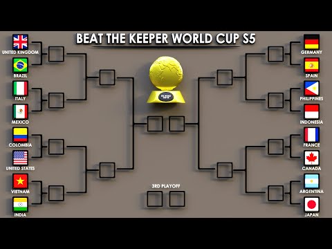 Beat The Keeper World Cup