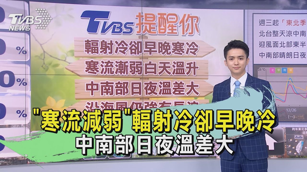 「寒流減弱」輻射冷卻早晚冷 中南部日夜溫差大