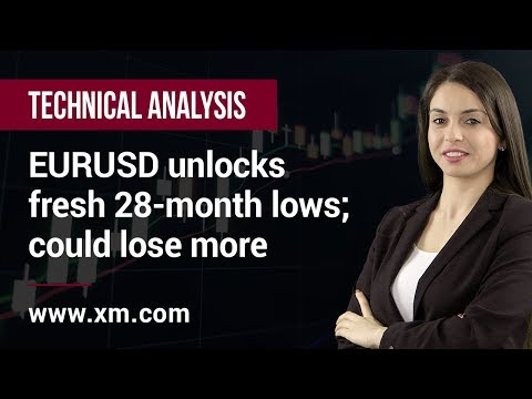Technical Analysis: 27/09/2019 - EURUSD unlocks fresh 28-month lows; could lose more