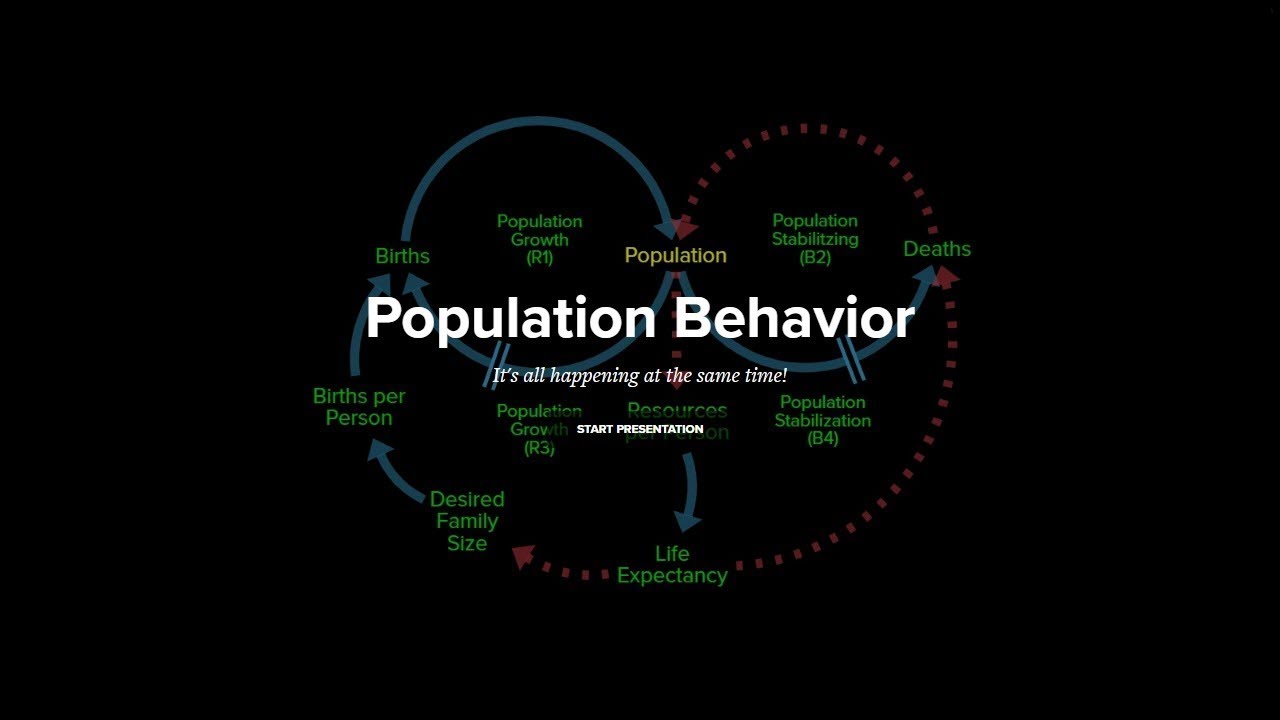 Population Behavior xRev - YouTube