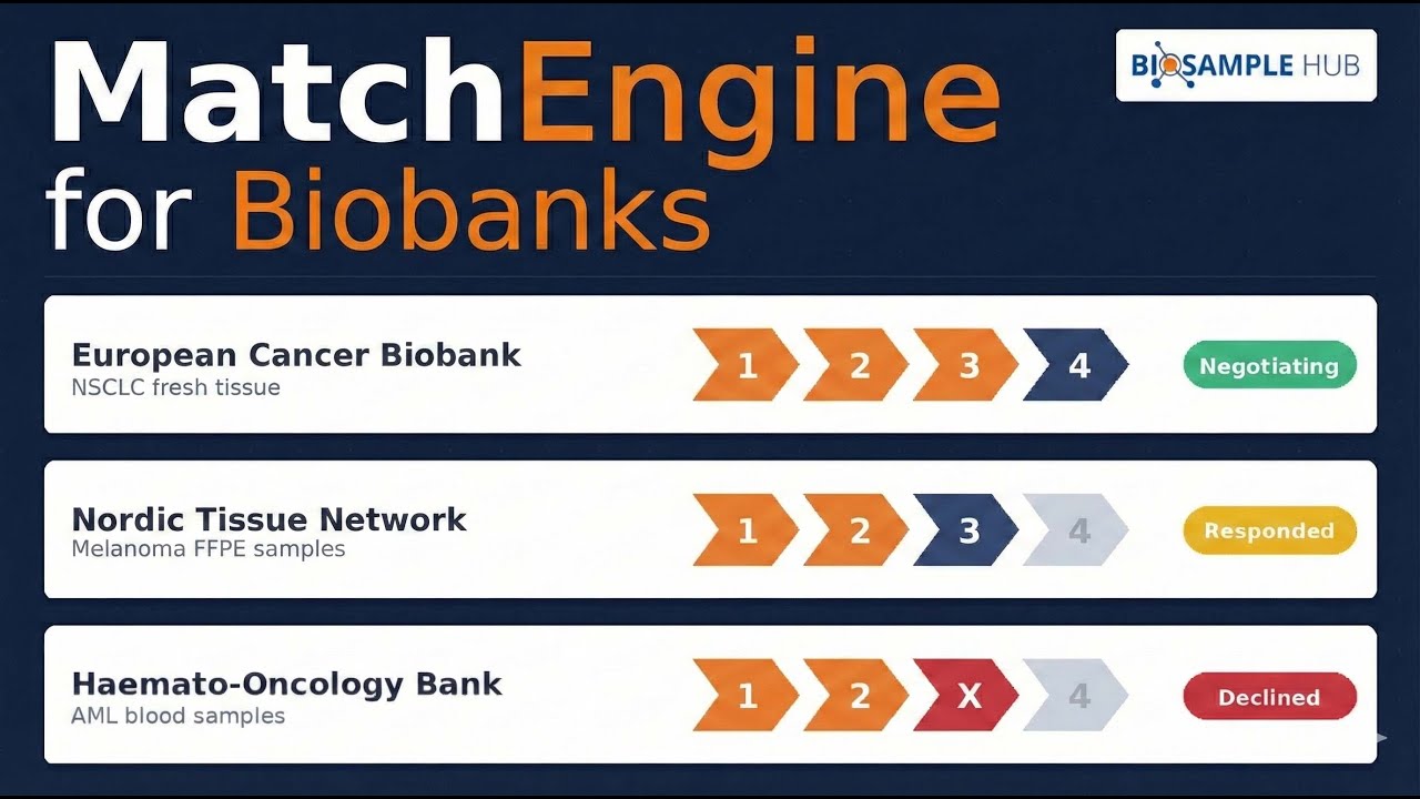 MatchEngine for biobanks video