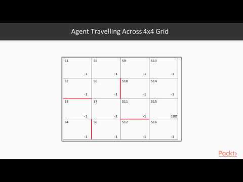 R Deep Learning Solutions The Course Overview| packtpub com