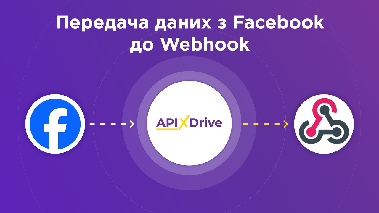 Facebook + Webhook: Як налаштувати інтеграцію без коду за 5 хвилин