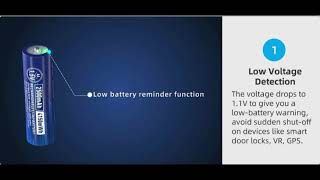 XTAR AA Li ion 1,5V 2500mAh 4150mWh