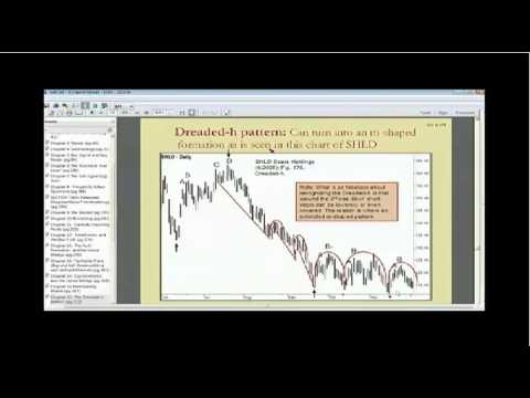 April 2nd Tiger Technicians Hour with host Basil Chapman on TFNN   2014