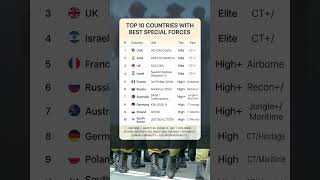 Top 10 Nations With Best Special Forces | World’s Most Elite Military Units Ranked - Defense Index