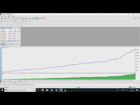 Video Ny Trading Night LongProfitEA