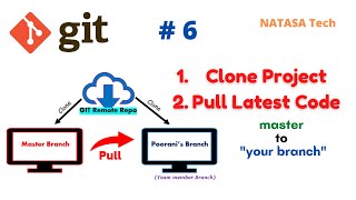 #Git - 6 | Clone and Pull Latest Code From "Master to "Your Branch" | #NATASATech