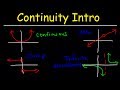 Continuity Basic Introduction, Point, Infinite, & Jump Discontinuity, Removable & Nonremovable