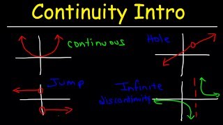 Continuity Basic Introduction Point Infinite &