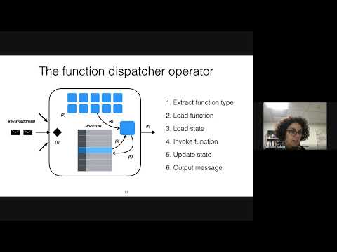 North America RIG -  September 20, 2022: Collaboratory Apache Flink analytics and Fedora website