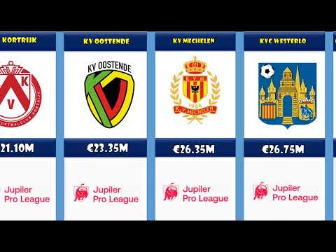 Market value of Belgian Jupiler Pro League clubs 2022/23, Teams, Clubs, Squads, Richest, valuable