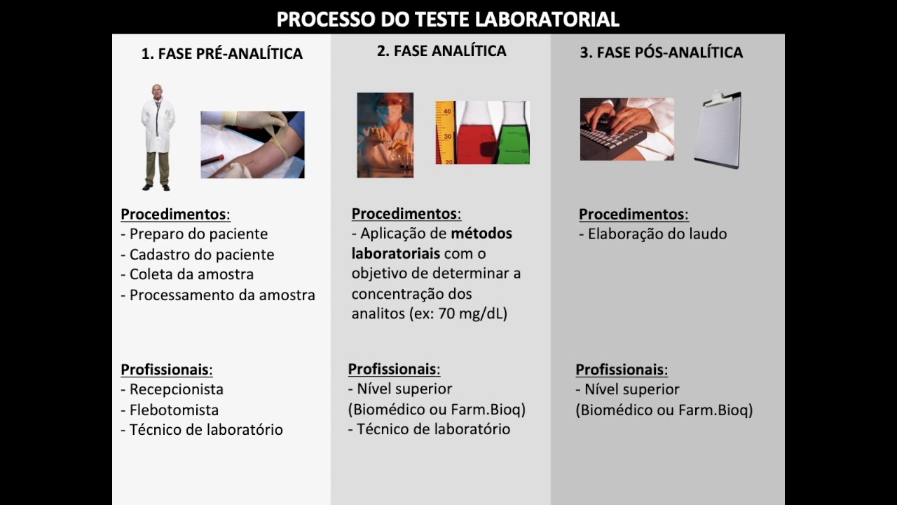 S01_V01 -  Introdução à Análises Bioquímicas