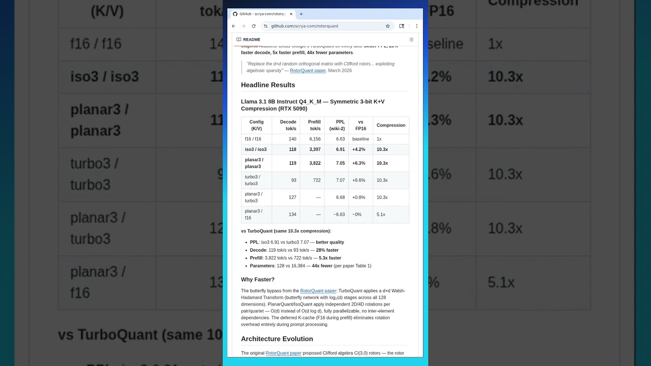 Slash Your LLM Memory Usage with RotorQuant