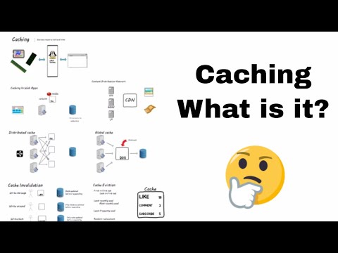 What is Caching | System Design Basics