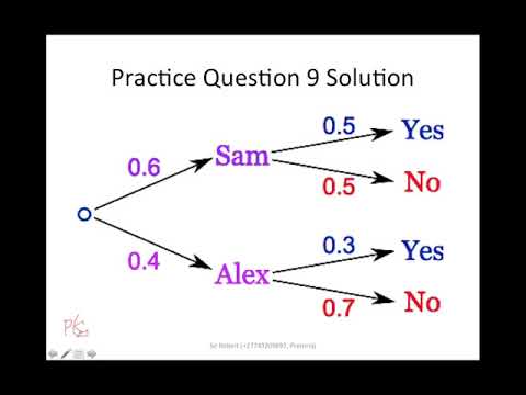2.3 Probability & Theoretical Distribution
