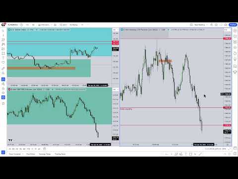 Reading Price Without A Bias - April 30, 2024