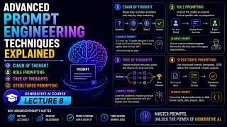 Prompt Engineering Techniques Explained | Chain of Thought, Role Prompting, Tree of Thoughts