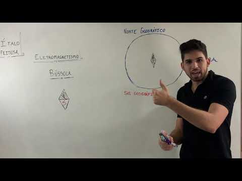 Electromagnetism | North and South Pole Compass | Lesson 6