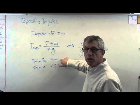 Specfic Impulse   Brain Waves