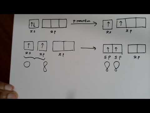Hybridization of Atomic Orbitals (Part I)