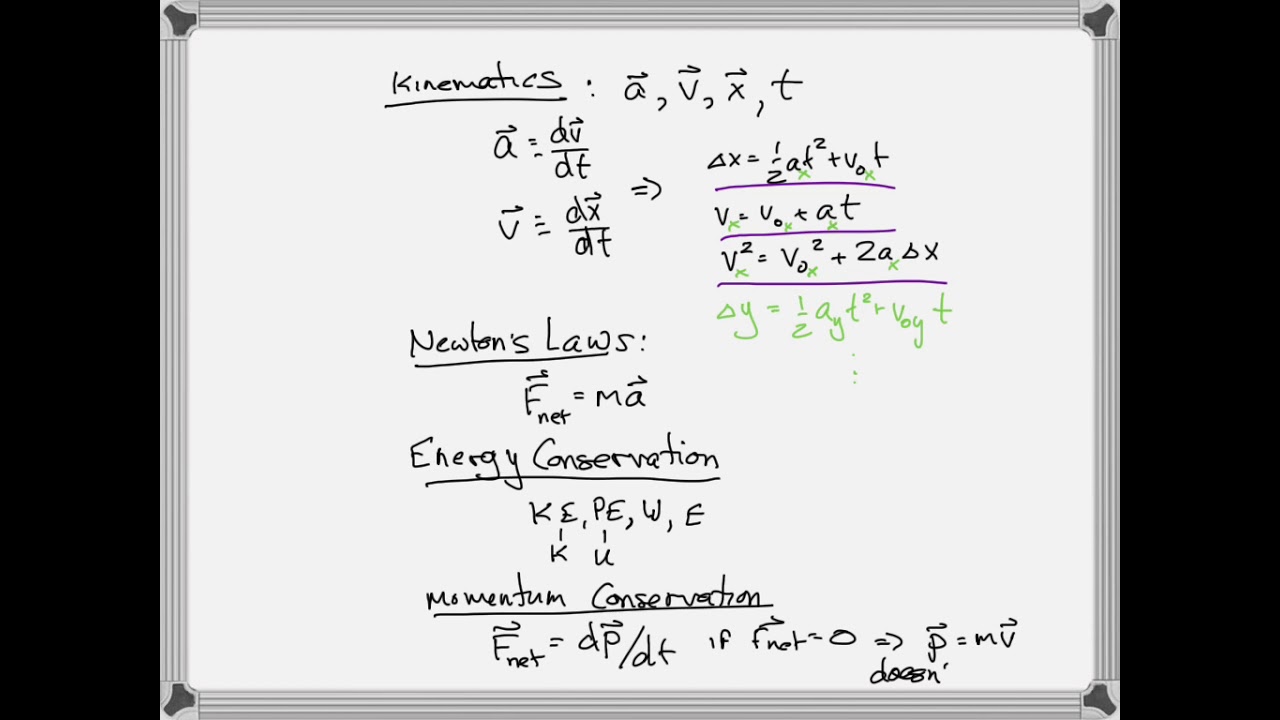 Physics 115 Overview Overview