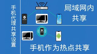 点击播放