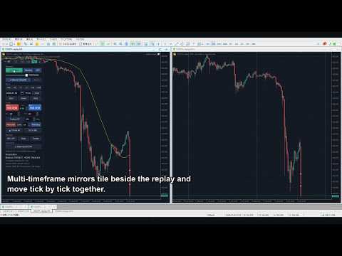 Video ReplayTrainer Chart Replay Practice