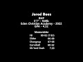 Jared Bees - RHP 2022