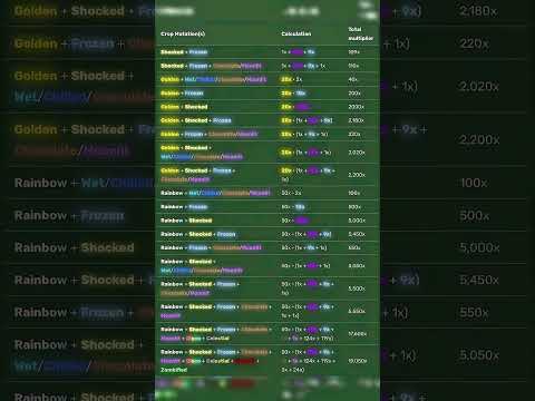 MUTATION Multiplier List in GROW A GARDEN | ROBLOX