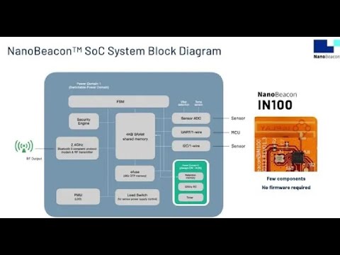 Introducing NanoBeacon: A No-Code Bluetooth Sensor Beacon SoC Technology