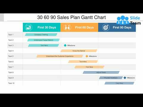 30 60 90 Sales Plan Gantt Chart