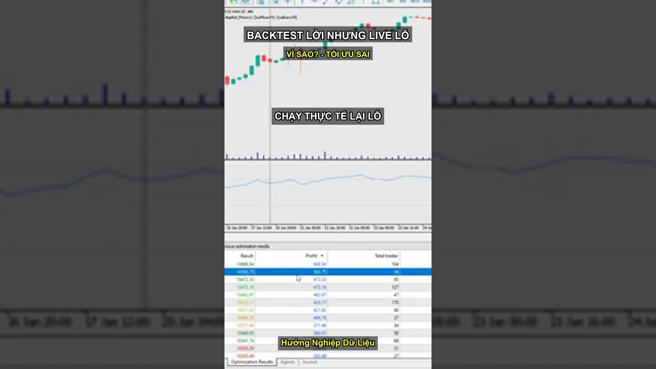 Backtest lời nhưng Live lỗ? - video 60 giây