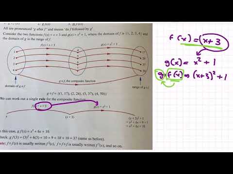 Composite functions theory Leaving Cert Higher Level Maths
