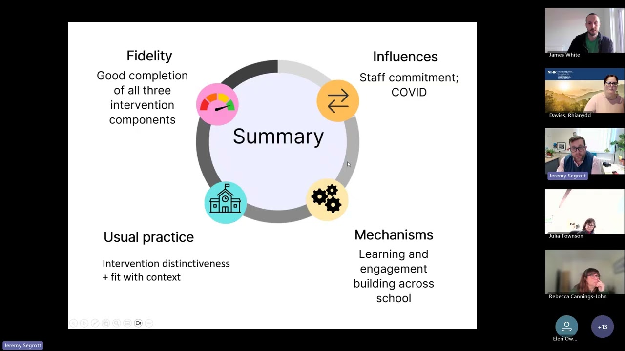 Population Health and Social Care Division Meeting - Current Research Portfolio
