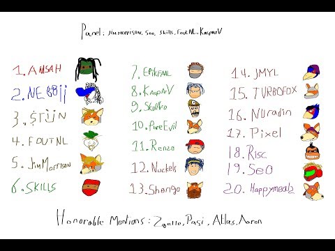 Dutch power ranking montage