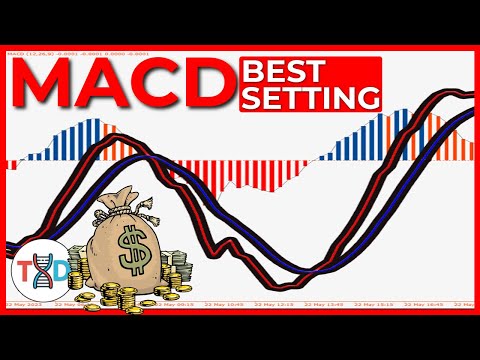 🔴 Best MACD "Settings & Combination" for SCALPING, INTRADAY, and SWING Trading