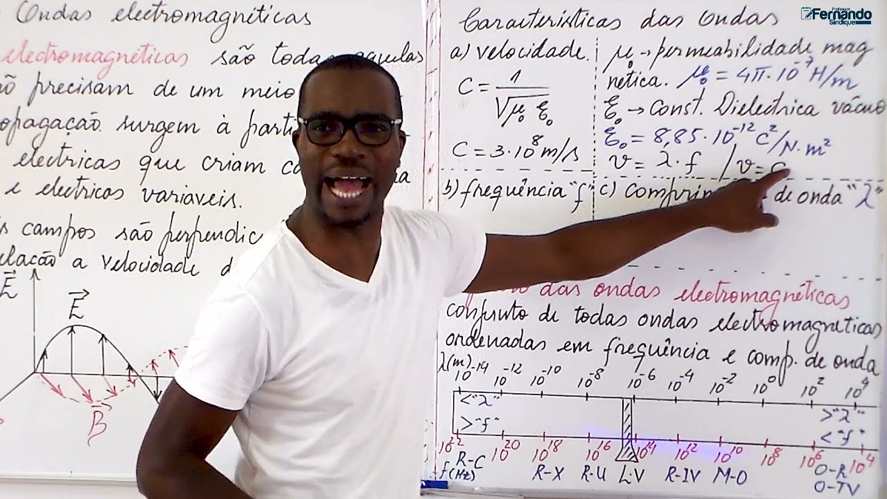 Aula 01 - Ondas Electromagnéticas