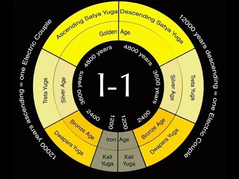The Ancient Yuga Cycle - The Yugas - Boris Fritz, Ananda South Bay - Class I (part 1 of 2)
