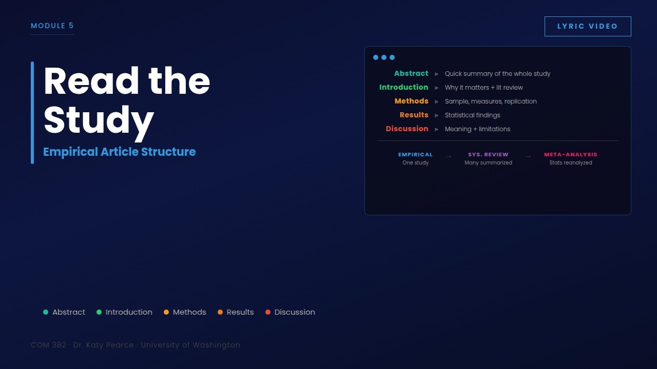 Read the Study — Empirical Article Structure & Research Types | COM 382 Study Song (lyric video)