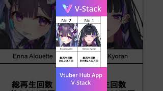 Nijisanji EN Top 10 Most Viewed Female VTubers  August 2026 Ranking