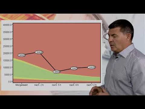 Cortisol im Speichel - Biomarker für Stressbelastung und Nebennierenschwäche